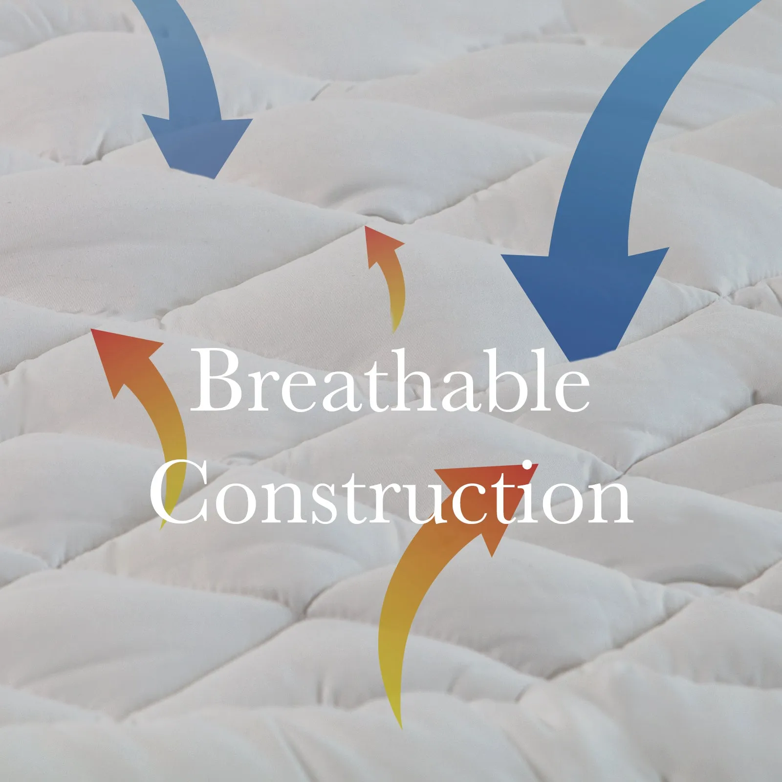 1200GSM Deluxe 7-Zone Mattress Topper | Luxury Gusset | Breathable | Queen | White